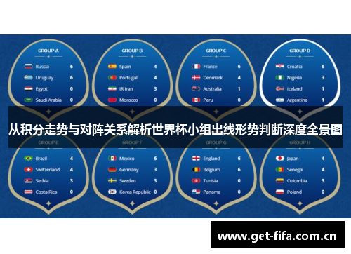 从积分走势与对阵关系解析世界杯小组出线形势判断深度全景图