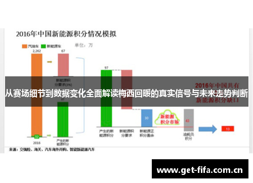 从赛场细节到数据变化全面解读梅西回暖的真实信号与未来走势判断 从赛场细节到数据变化全面解读梅西回暖的真实信号与未来走势判断